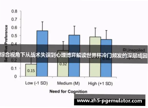 世界杯赛况冷门频出的原因是什么?